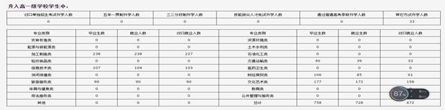 江苏省宿迁经贸高等职业技术学校教育质量年度报告（2016年）