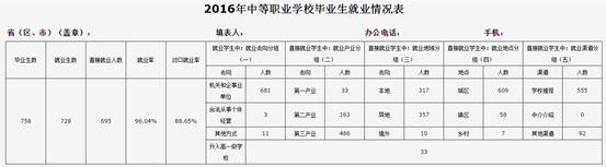 江苏省宿迁经贸高等职业技术学校教育质量年度报告（2016年）