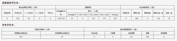 江苏省宿迁经贸高等职业技术学校教育质量年度报告（2016年）