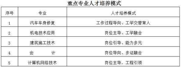 江苏省宿迁中等专业学校教育质量年度报告（2016年）