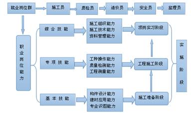 江苏省宿迁中等专业学校教育质量年度报告（2016年）