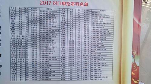 泗阳中专职教活动周学生唱主角