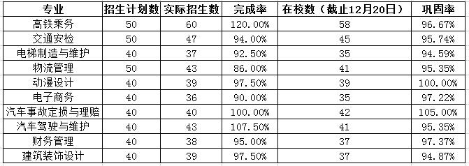 宿迁信息工程中等专业学校教育质量年度报告（2017）