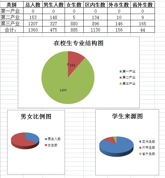 宿迁信息工程中等专业学校教育质量年度报告（2017）