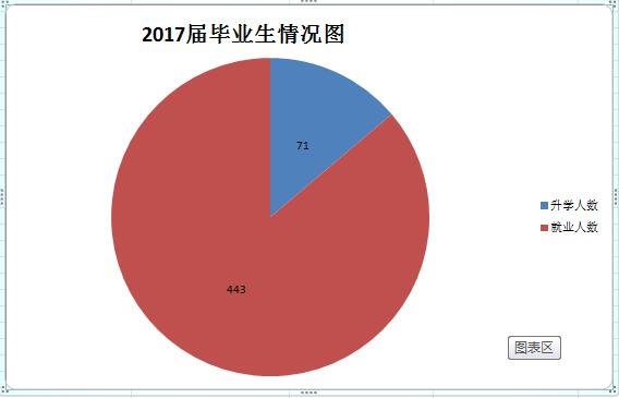 宿迁信息工程中等专业学校教育质量年度报告（2017）