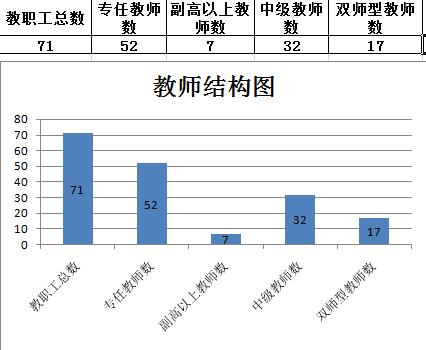 宿迁信息工程中等专业学校教育质量年度报告（2017）