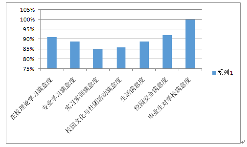 宿迁信息工程中等专业学校教育质量年度报告（2017）