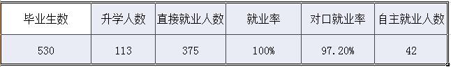 宿迁信息工程中等专业学校教育质量年度报告（2017）