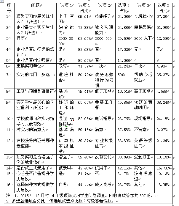 宿迁信息工程中等专业学校教育质量年度报告（2017）