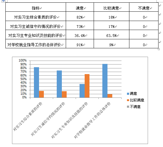 宿迁信息工程中等专业学校教育质量年度报告（2017）