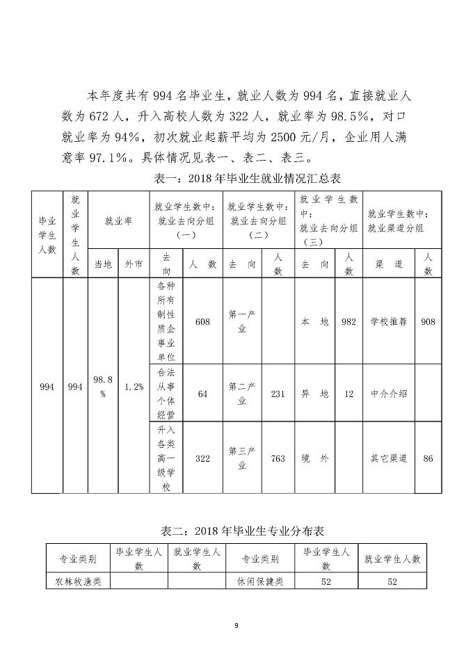 江苏省宿城中等专业学校教育质量报告（2018年）