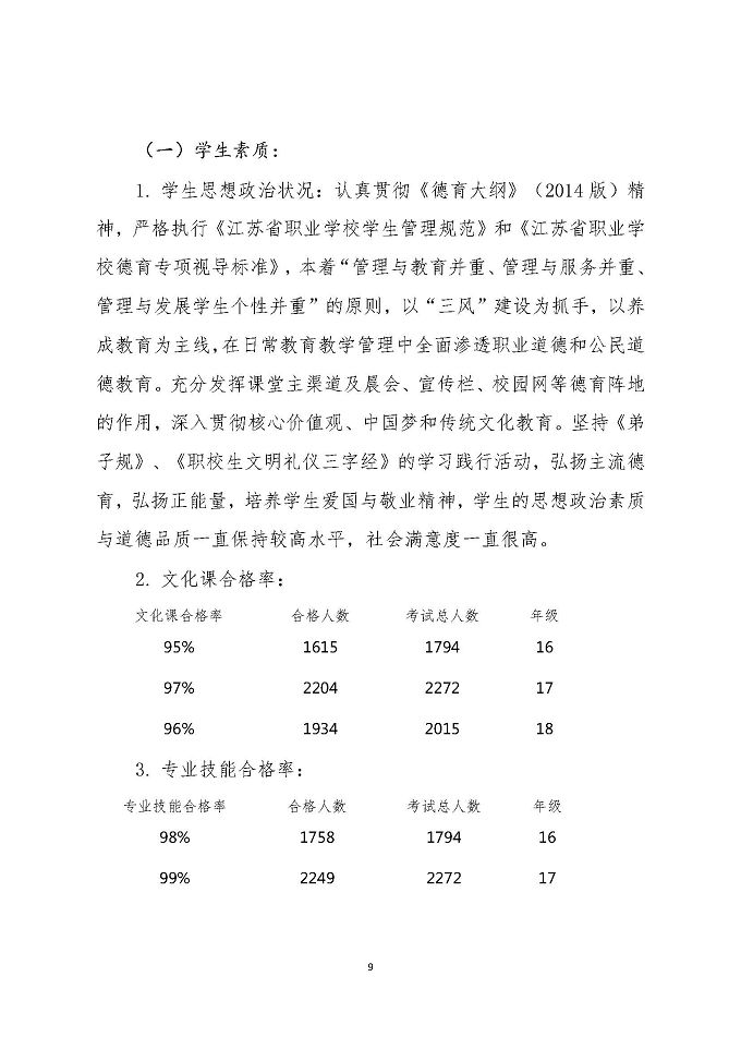 江苏省宿豫中等专业学校教育质量年度报告 （2018 年）