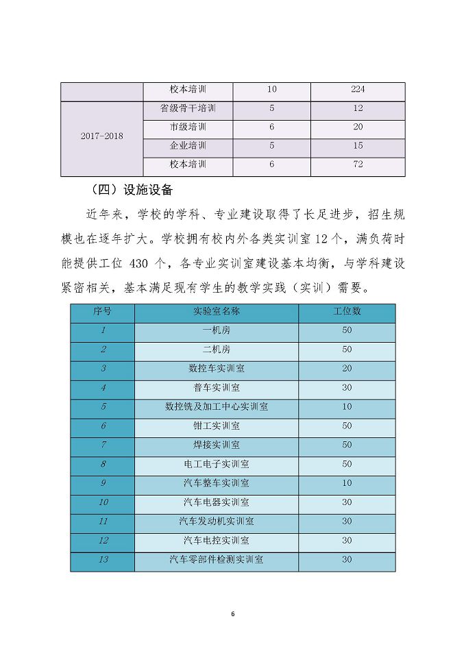 宿迁工业中等专业学校教育质量年度报告（2018年）