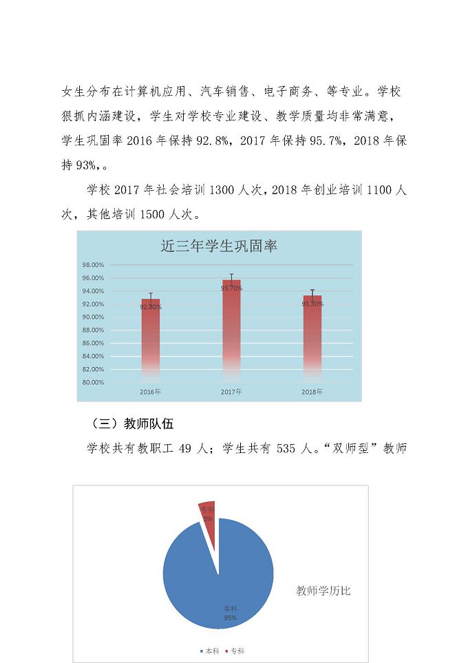 宿迁工业中等专业学校教育质量年度报告（2018年）