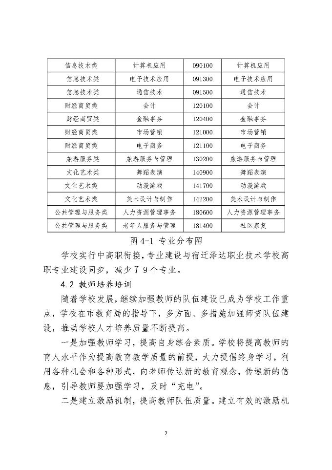 宿迁泽达中等专业学校教育质量年度报告（2018年）