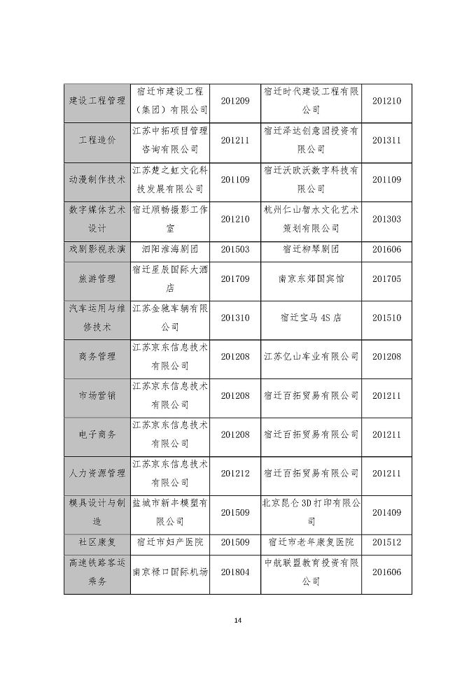 宿迁泽达中等专业学校教育质量年度报告（2018年）