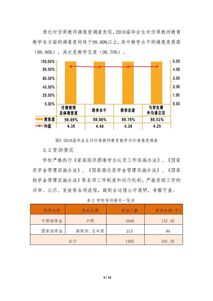 宿迁高等师范学校教育质量年度报告 （2018年）