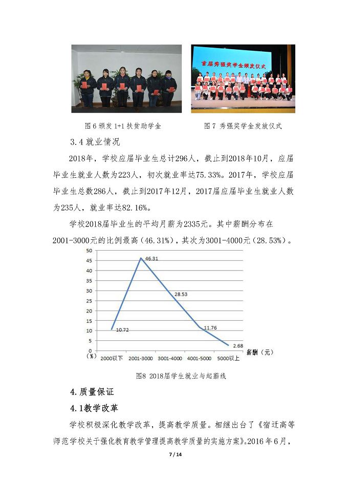 宿迁高等师范学校教育质量年度报告 （2018年）