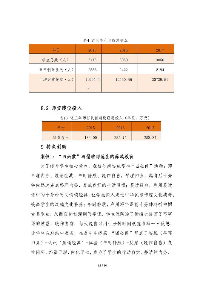 宿迁高等师范学校教育质量年度报告 （2018年）