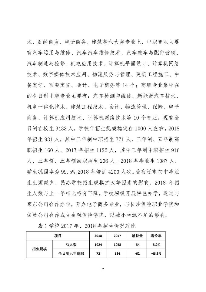 江苏省宿迁中等专业学校教育质量年度报告 (2018年)