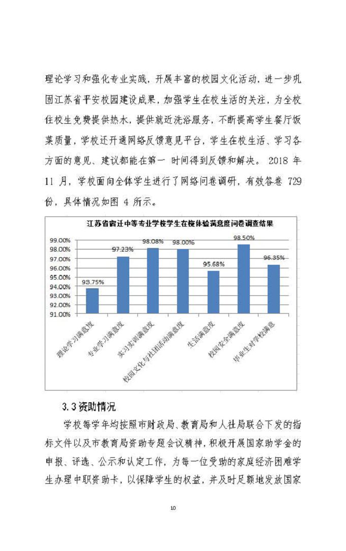 江苏省宿迁中等专业学校教育质量年度报告 (2018年)