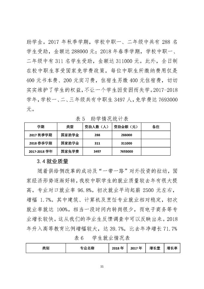 江苏省宿迁中等专业学校教育质量年度报告 (2018年)