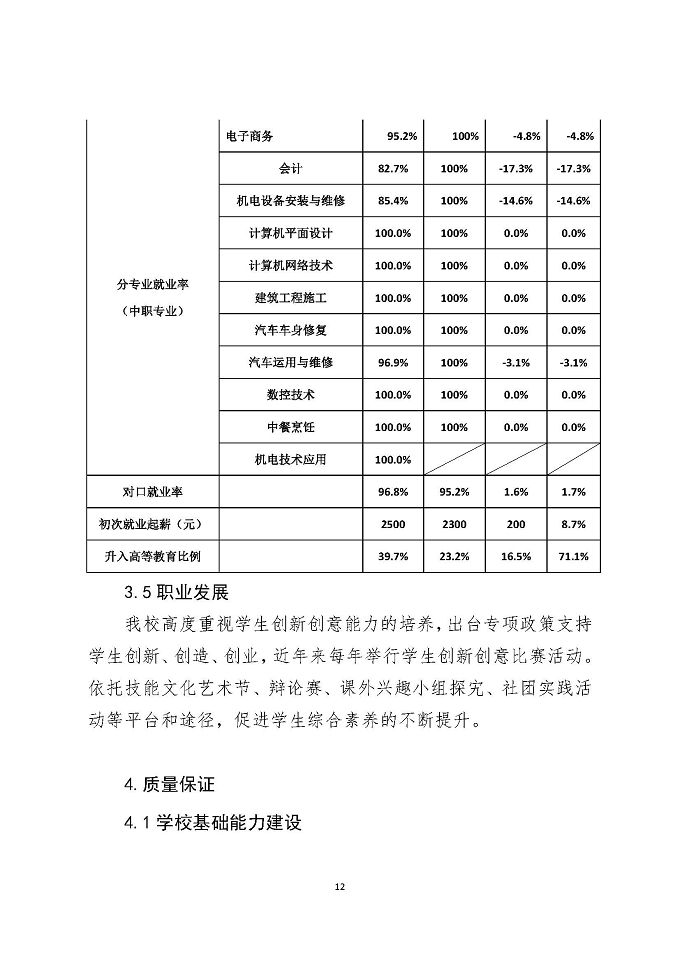 江苏省宿迁中等专业学校教育质量年度报告 (2018年)