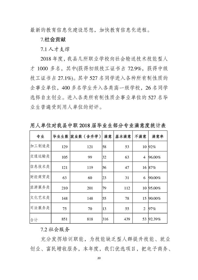 泗洪县中等职业学校教育质量年度报告（2018年）