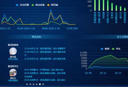 加强网络教学成果 开通线上公益心理援助 宿迁经贸高职网络办公不停歇