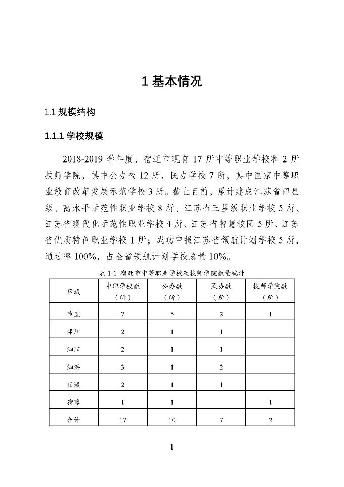 宿迁市中等职业教育质量年度报告（2019年）