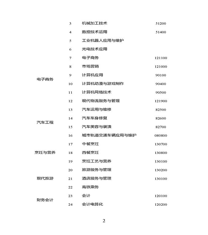 江苏省宿豫中专专业学校质量年度报告（2019年）