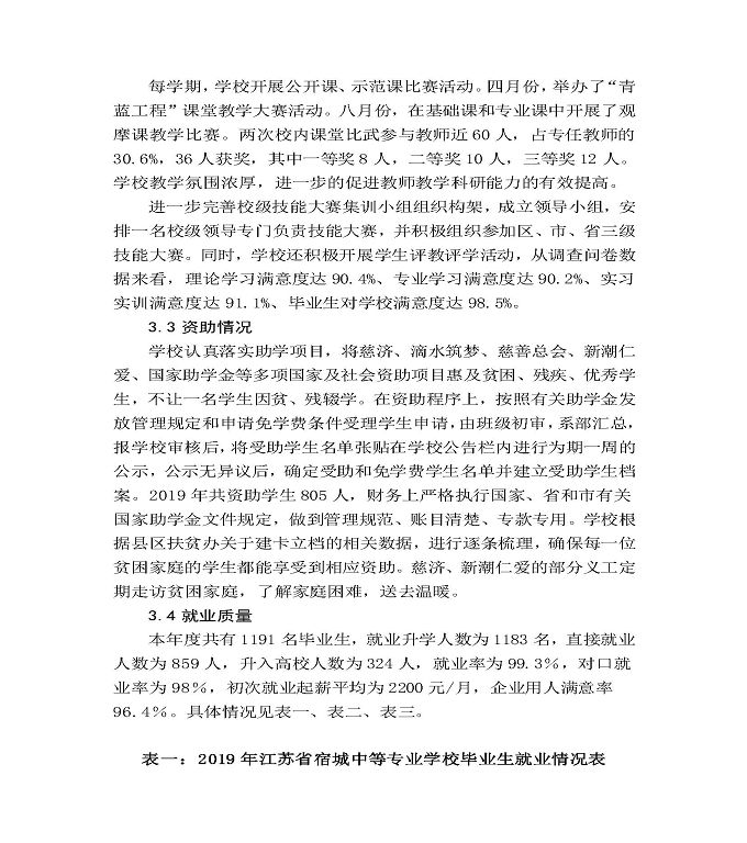 江苏省宿城中等专业学校质量年度报告（2019年）