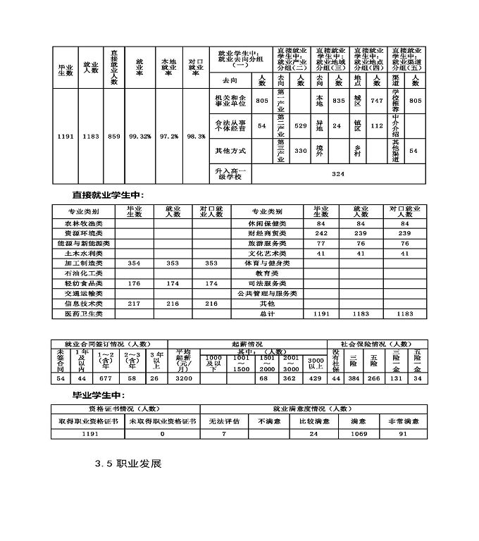 江苏省宿城中等专业学校质量年度报告（2019年）