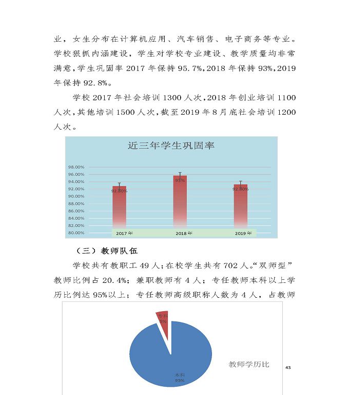 宿迁工业中等专业学校质量年度报告（2019年）