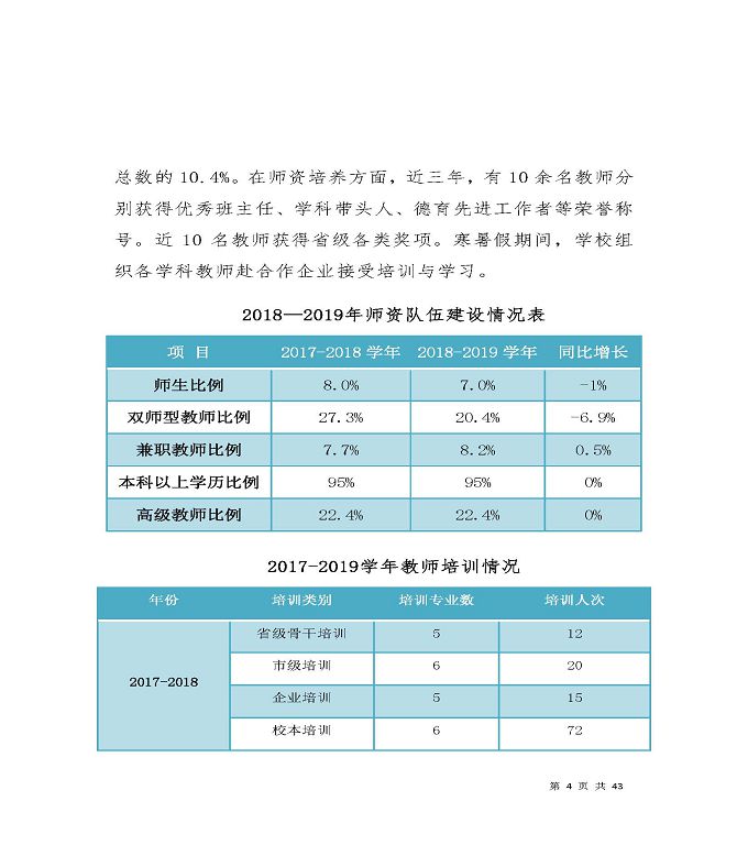 宿迁工业中等专业学校质量年度报告（2019年）