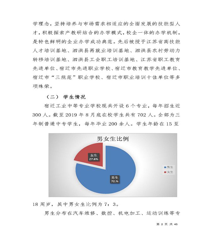 宿迁工业中等专业学校质量年度报告（2019年）