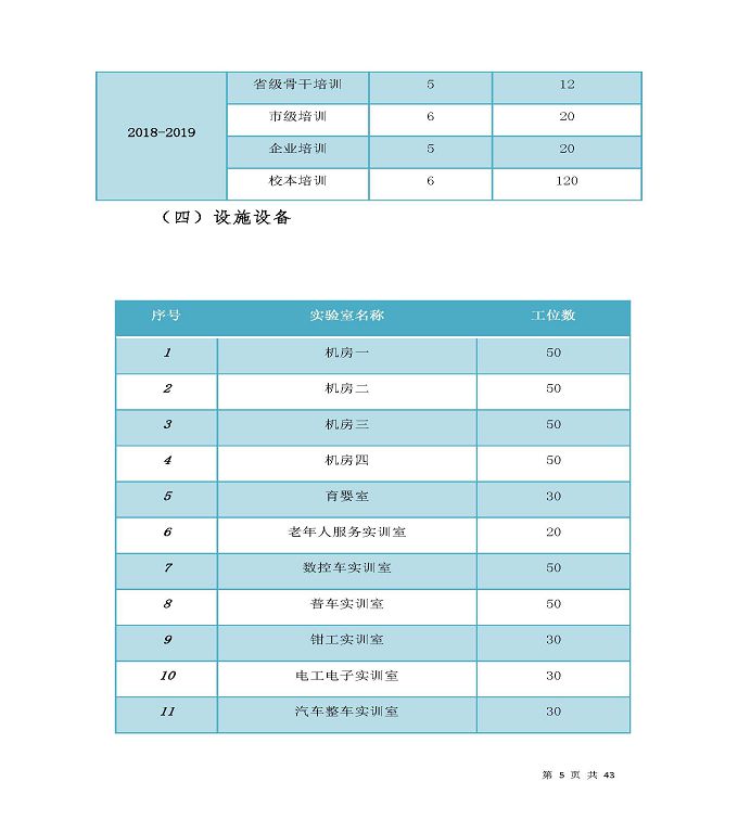 宿迁工业中等专业学校质量年度报告（2019年）