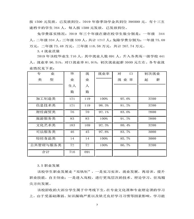 江苏省泗洪中等专业学校质量年度报告（2019年）