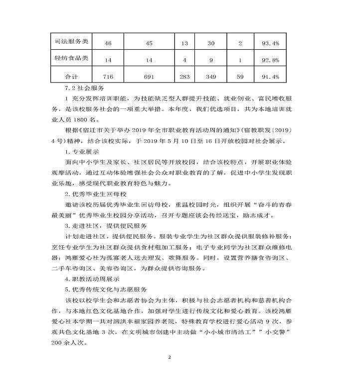 江苏省泗洪中等专业学校质量年度报告（2019年）