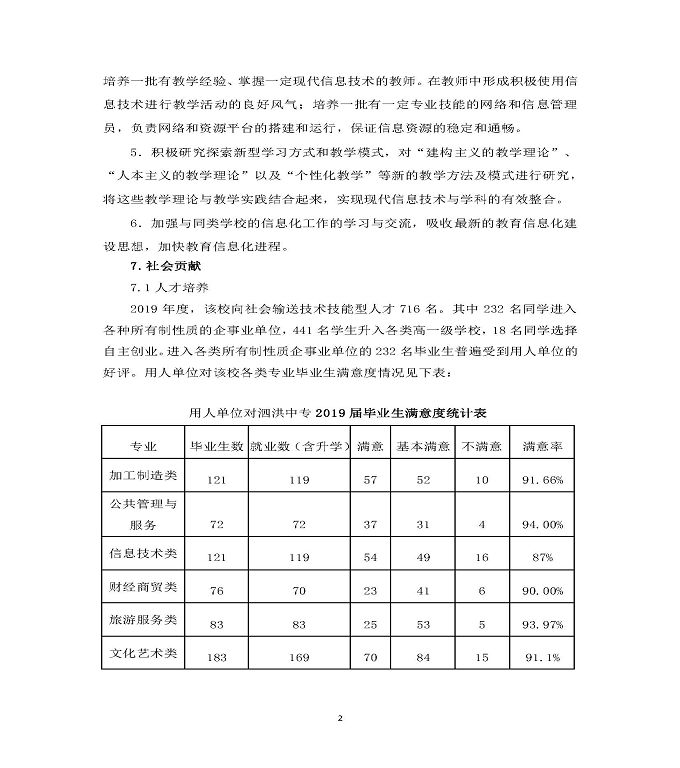 江苏省泗洪中等专业学校质量年度报告（2019年）