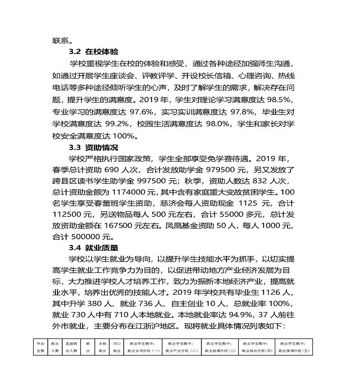 江苏省泗阳中等专业学校质量年度报告（2019年）