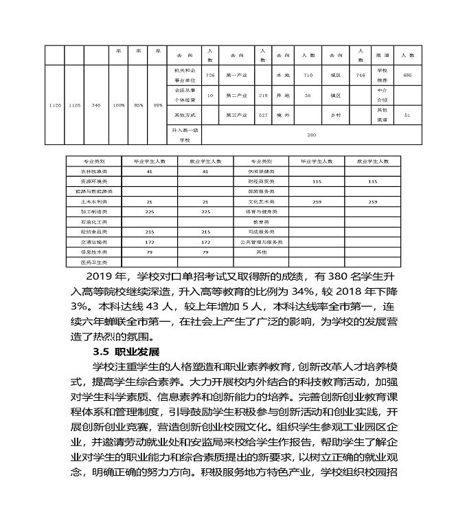 江苏省泗阳中等专业学校质量年度报告（2019年）