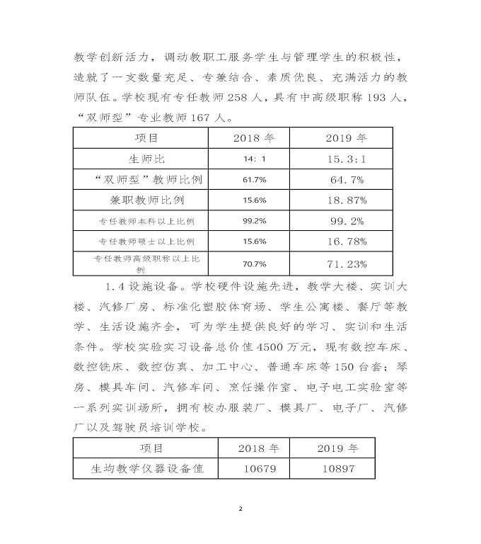 江苏省沭阳中等专业学校质量年度报告（2019年）