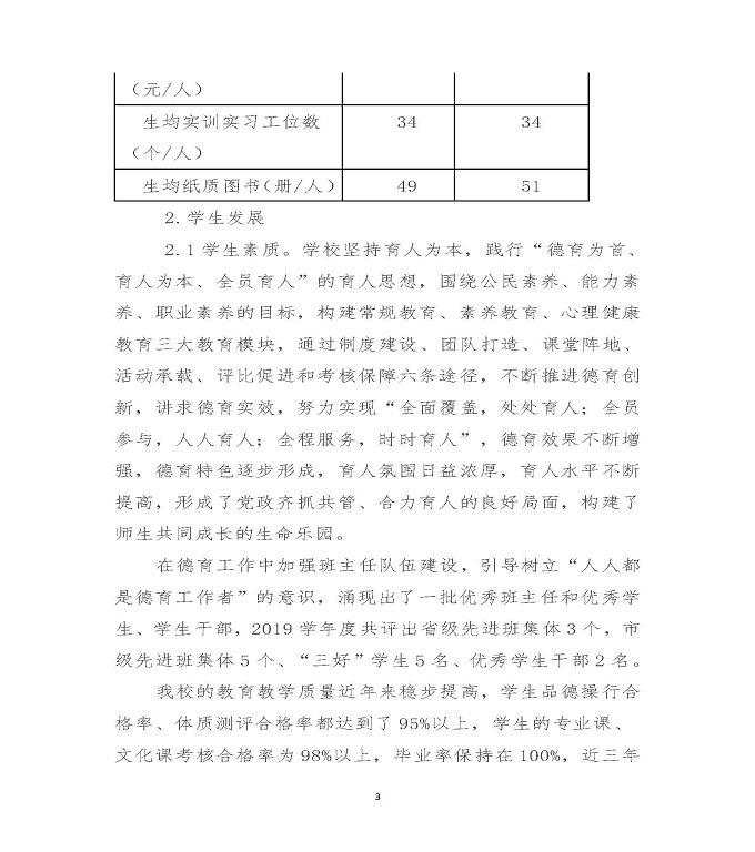 江苏省沭阳中等专业学校质量年度报告（2019年）