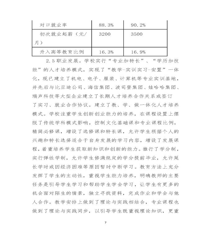 江苏省沭阳中等专业学校质量年度报告（2019年）
