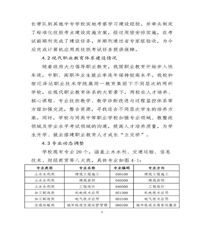 宿迁泽达中等专业学校质量年度报告（2019）