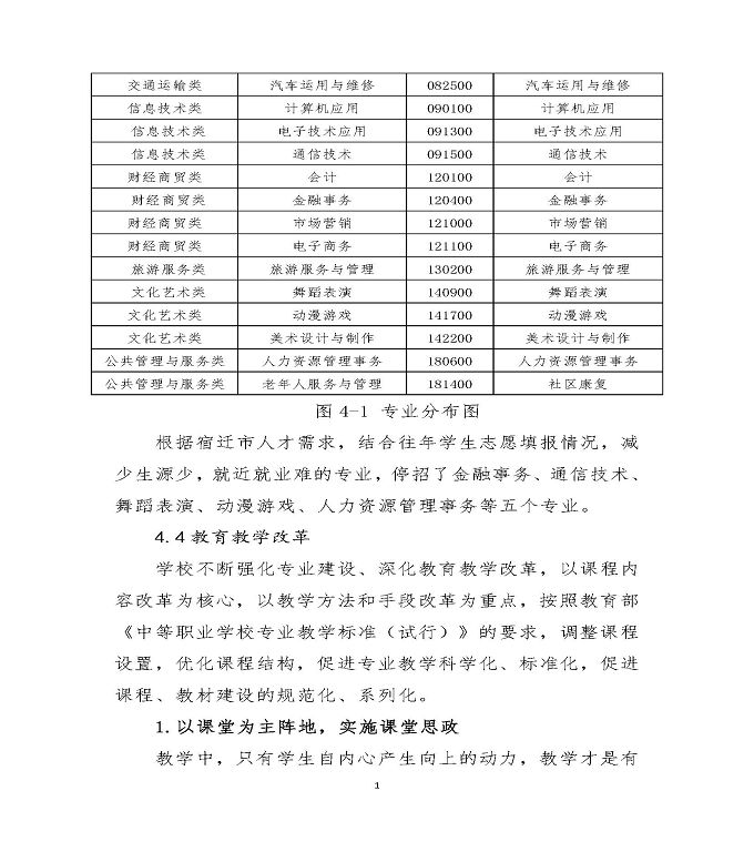 宿迁泽达中等专业学校质量年度报告（2019）