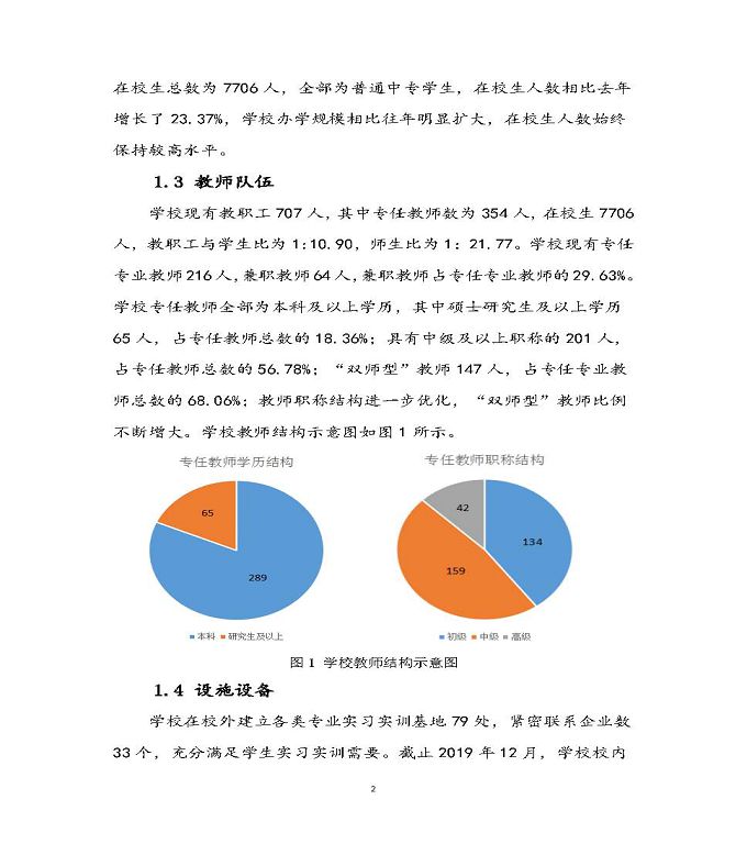 宿迁科技学校质量年度报告（2019年）