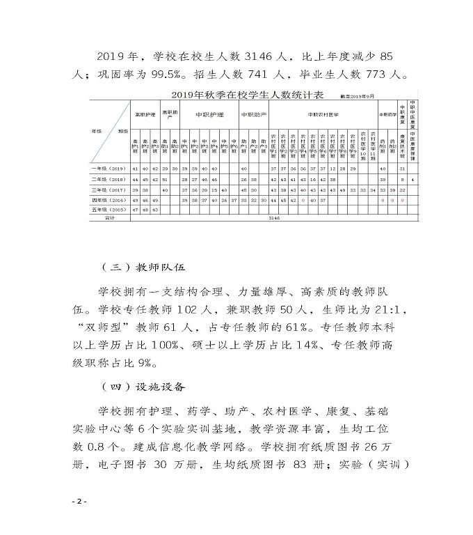 江苏省宿迁卫生中等专业学校质量年度报告（2019年）