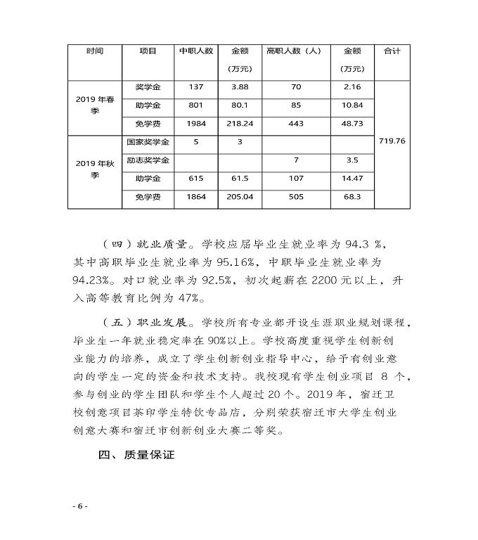 江苏省宿迁卫生中等专业学校质量年度报告（2019年）